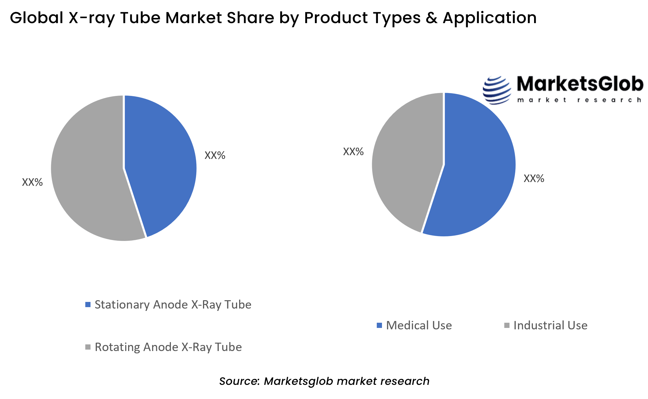 X-ray Tube Share by Product Types & Application